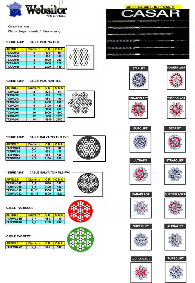 Informations technique de 7X19A10I-0100M
